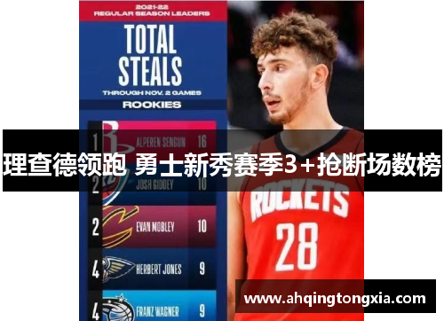 理查德领跑 勇士新秀赛季3+抢断场数榜